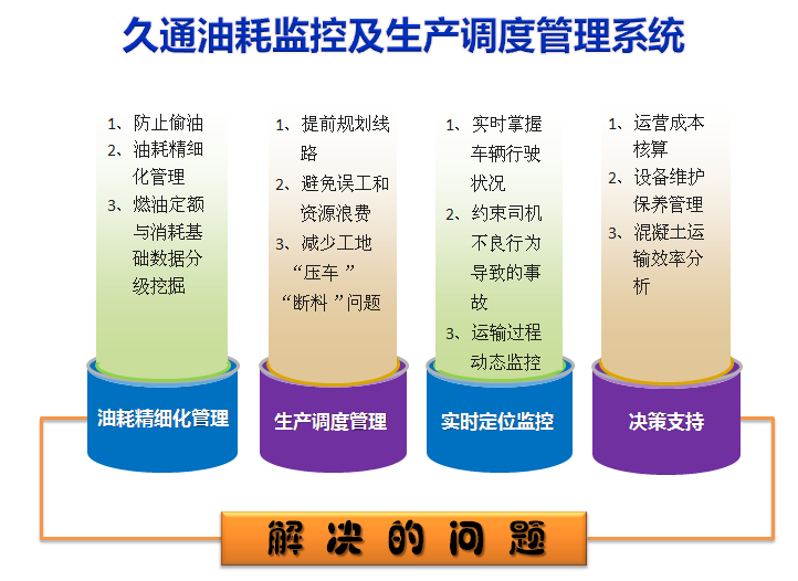 商砼车调度管理系统